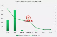 8100億重大公路、鐵路等項目獲批帶動(dòng)砂石需求，你準備好了嗎？